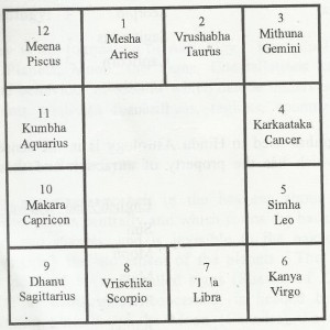 The Complete Zodiac 