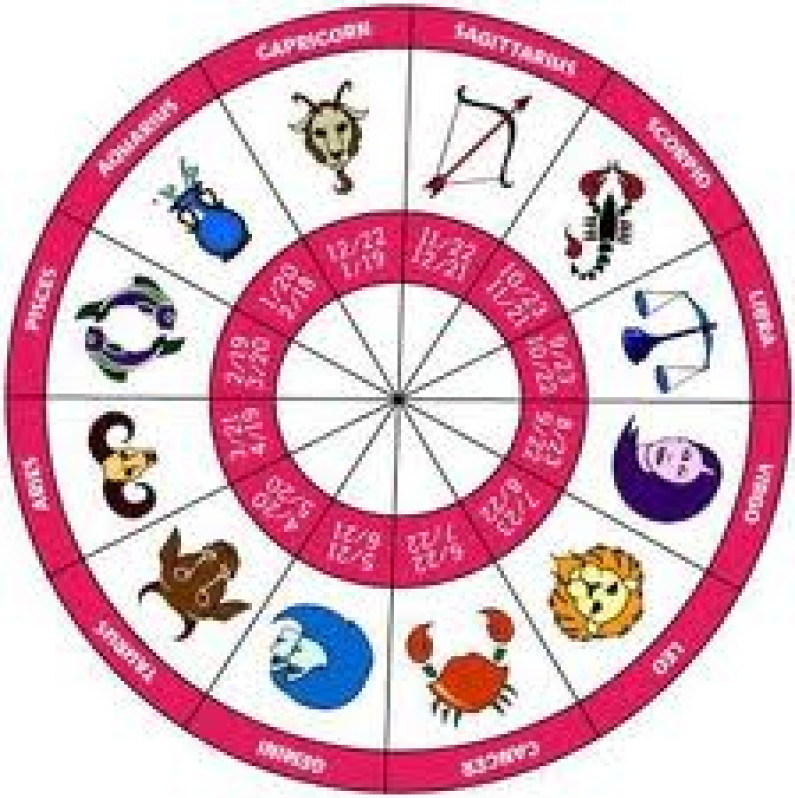 Astrology Sun Signs Astrology Sun Signs