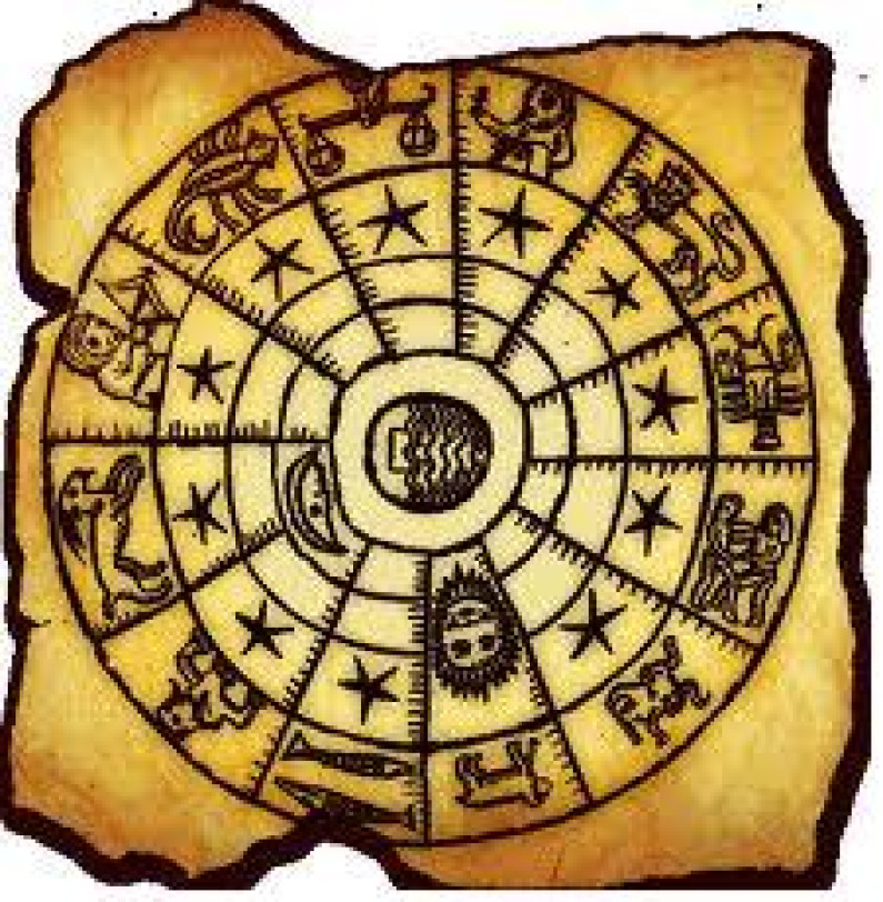 Free Astrology Chart And Horoscope Analysis