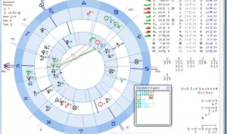 Free Astrology Software That You Can Trust