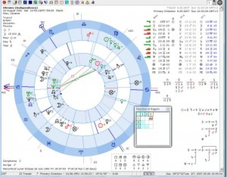 Free Astrology Software That You Can Trust | Metaphysics ...