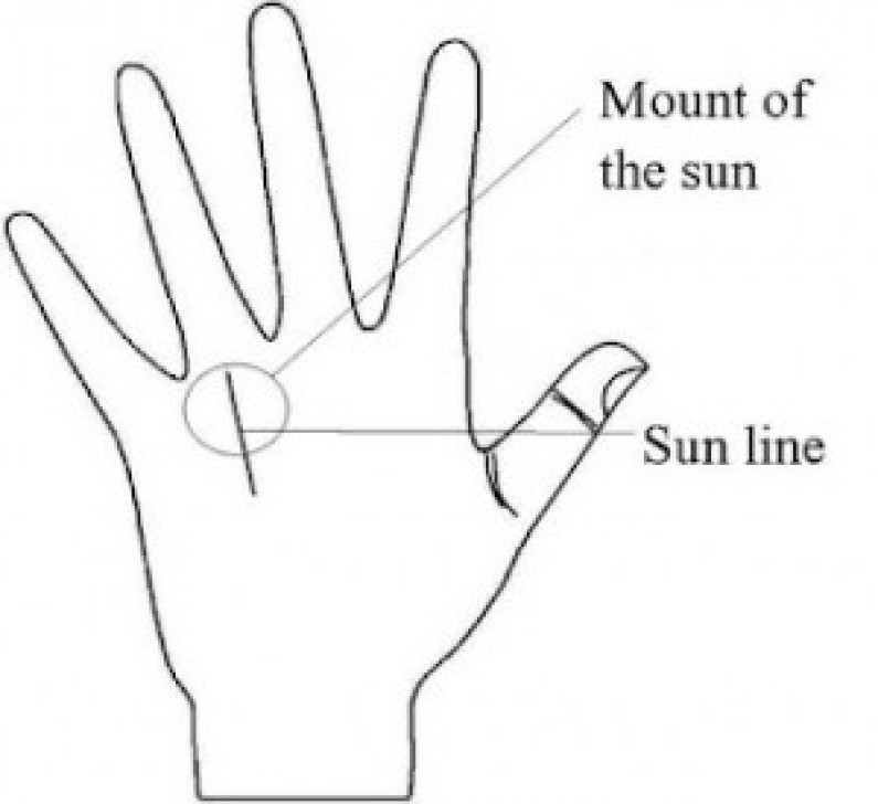 The Mount of Sun: An Introduction – Part I The Mount of Sun: An Introduction – Part I