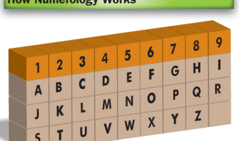 Names and Numerology: The Numbers Game Names and Numerology: The Numbers Game