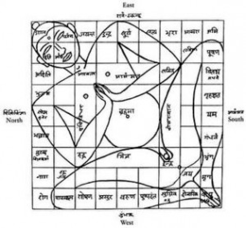 Free Vastu Tips For Home