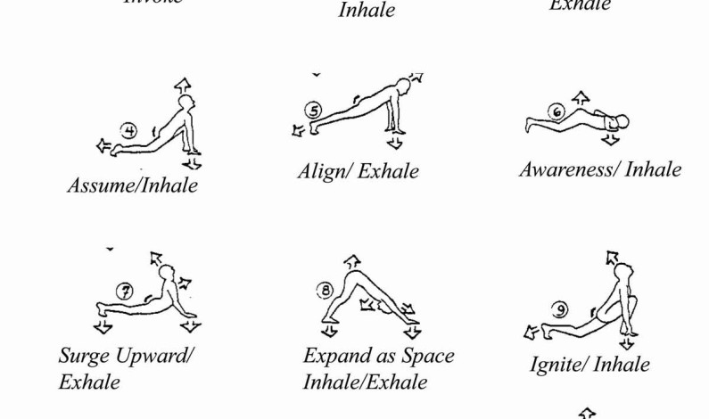 Surya Namaskar For Yoga Beginners