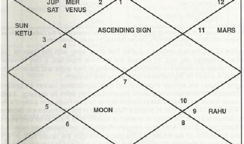 Indian Astrology: Horoscope Reading Tutorial