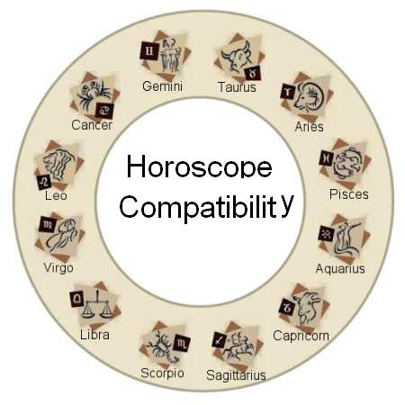 zodiac compatibility
