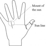 The Mount of Sun