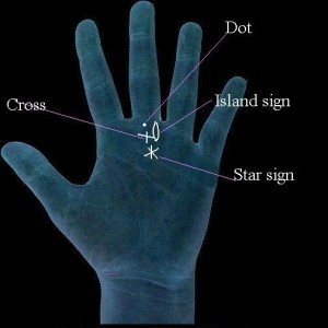 Palmistry Signs on Mount of Saturn