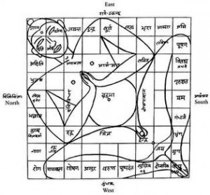 Free Vastu tips for home