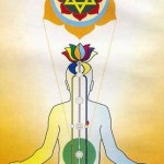 Healing The Second Chakra
