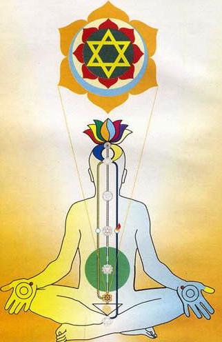 Healing The Second Chakra: Swadhisthana Explained