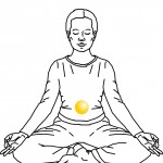 Third Chakra Balancing Manipura