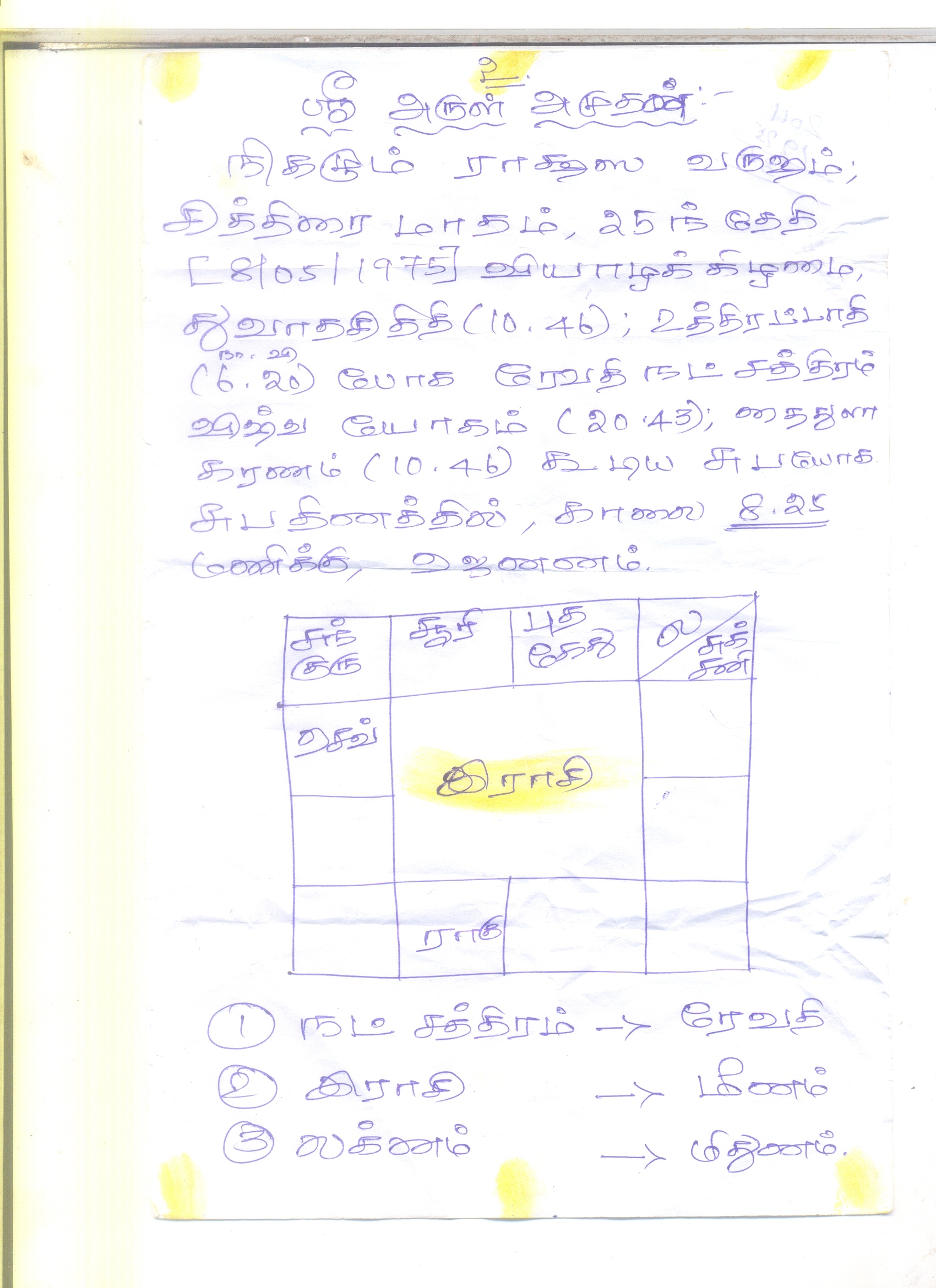 horroscope-ARUL