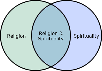 Spiritual But Not Religious