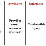 Akash Characteristics