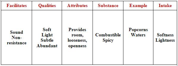 Akash Characteristics