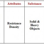 Earth Characteristics