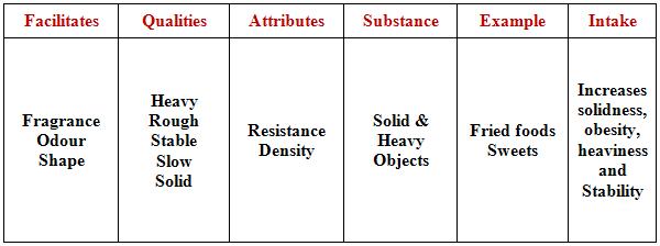 Earth Characteristics