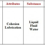 Jal Characteristics