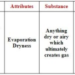 Vayu Characteristics