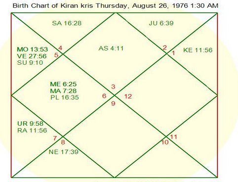 HoroscopeKiran-trim