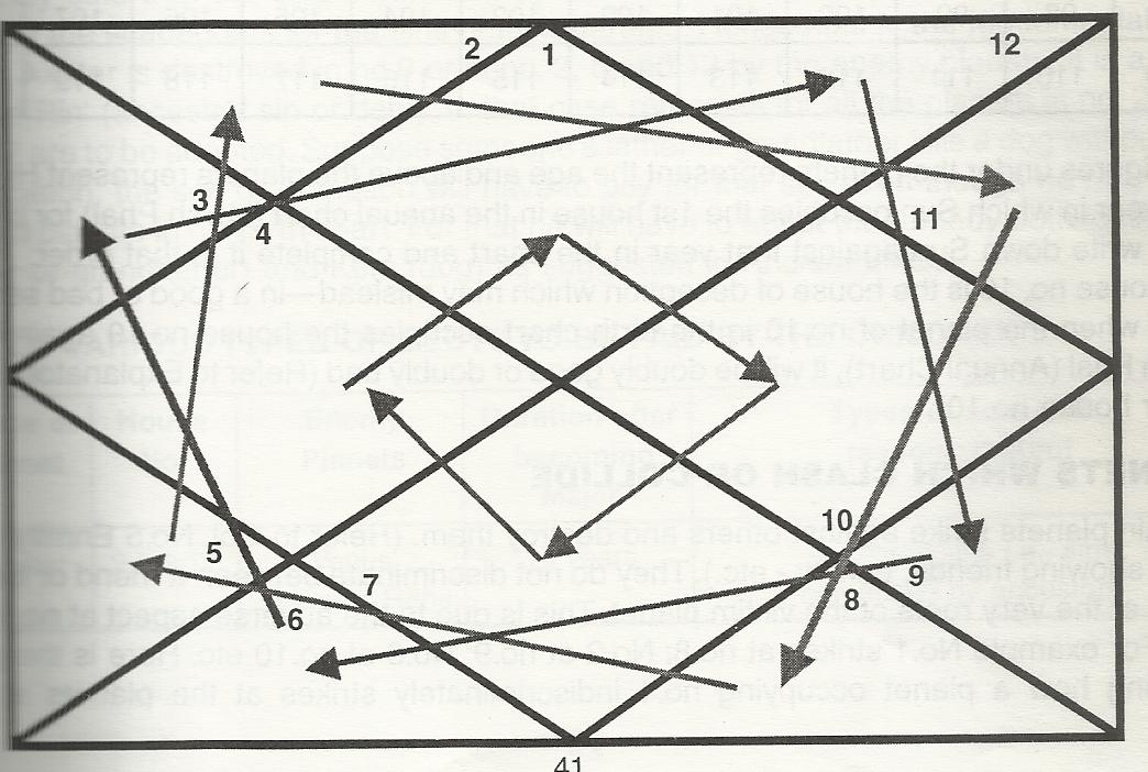 Planets, Apsects & Raashis