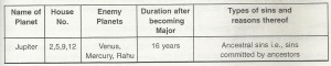 Debts Payable By Children