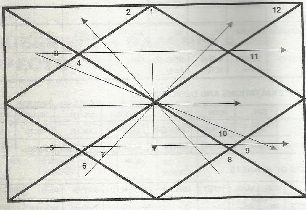 Graph For Aspects