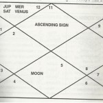 horoscopechartexample1