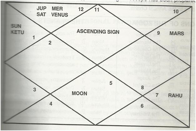 horoscopechartexample1