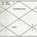 horoscopechartexample2
