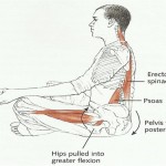 Internals of Wrong Posture