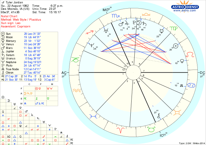 horoscope