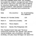 MOL organizes Safety