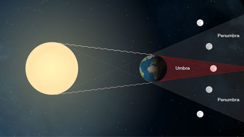 Be Prepared To Get Red: Blood Super Moon 31 January 2018