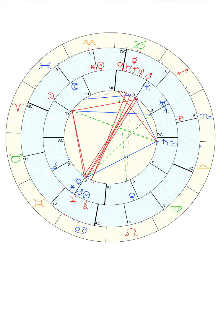 synastry