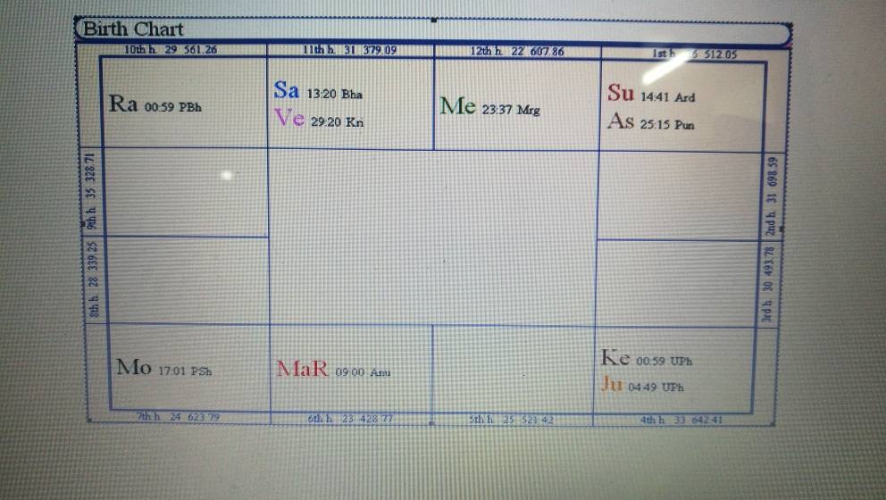 Vanitha-Birth-Chart